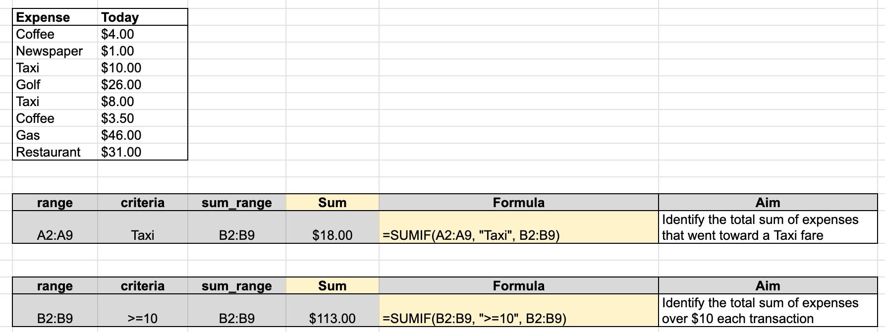 conditional example